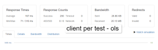 client per test - ols.png