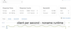 client per second - noname.png