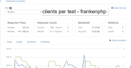 frankenphp-clients per test.png