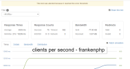 frankenphp-clients per second.png